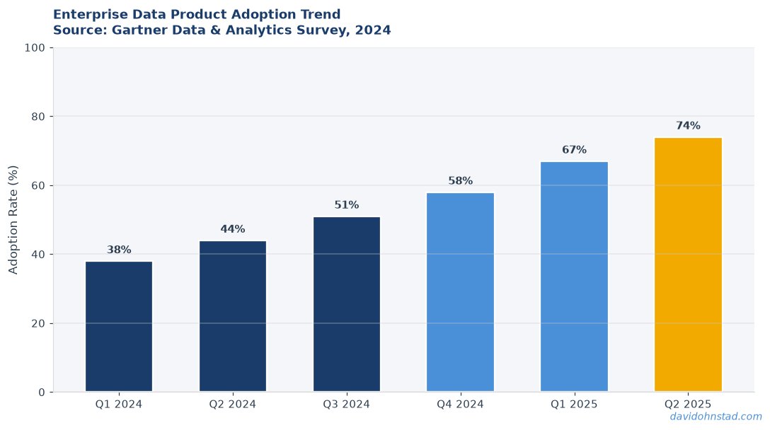 AI in Enterprise Software 2026: What the Data Shows
